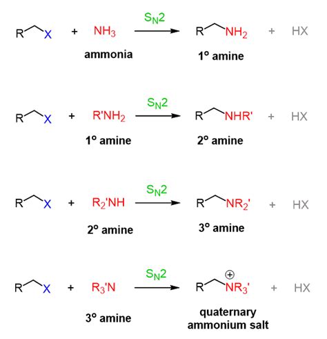 Preparation of Amines - Chemistry Steps