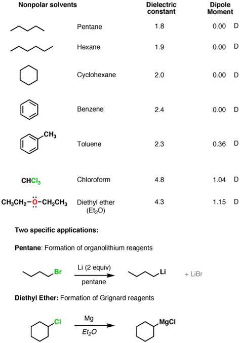 Which of the Following Is an Aprotic Solvent