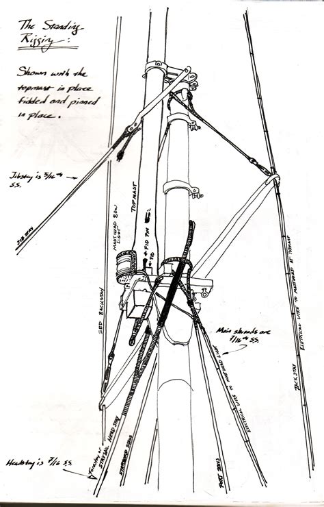 Sailboat Standing Rigging Diagram