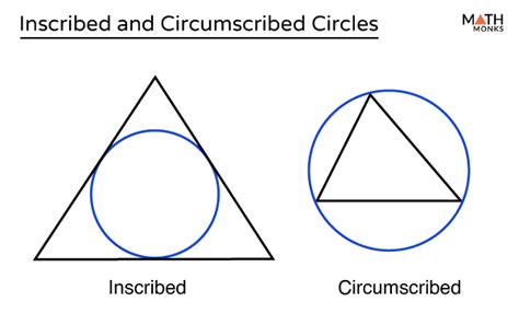 Ellipse and circumscribed/inscribed circle: radius – Healthy Food Near Me