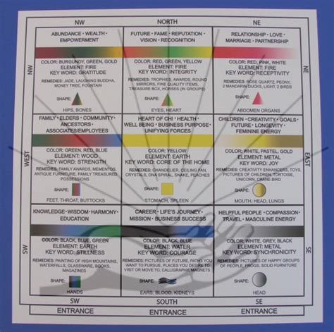 Feng Shui Chart - Bagua - Alicja Centre of Well-Being