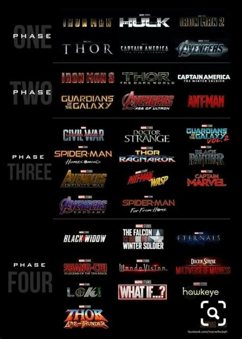 Marvel universe | Marvel phases, Marvel, Marvel films