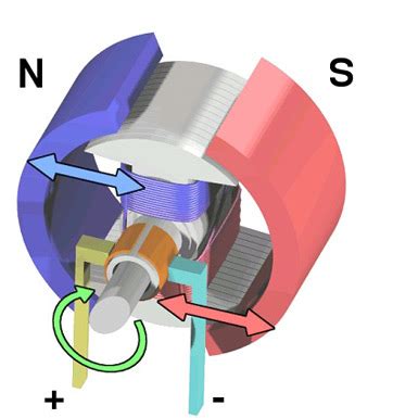 What is an Electromagnet? - Definition, Uses & Parts | Study.com