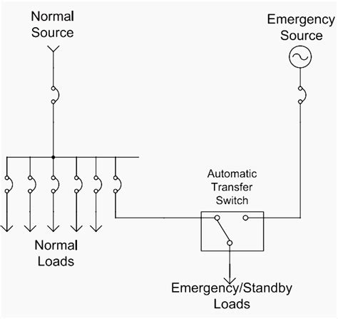 ats generator diagram - Diagram Board