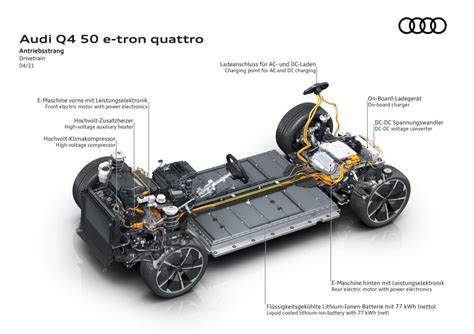 2022 Audi Q4 E-Tron preview: Electric quattro utility for the masses