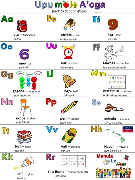 Samoan for Kids: Samoan Alphabet - Free, printable activity worksheets ...