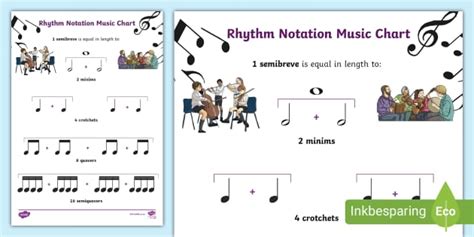 Rhythm Notation Music Chart – Intermediate Phase - Twinkl