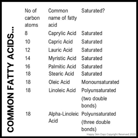 The essential guide to Essential Fatty Acids - Happy Skin Days