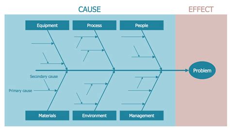 Seven Basic Tools of Quality Solution | ConceptDraw.com