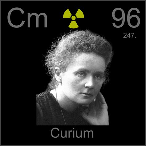 Poster sample, a sample of the element Curium in the Periodic Table