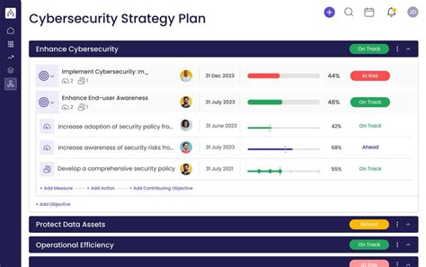 Cybersecurity Strategy Template