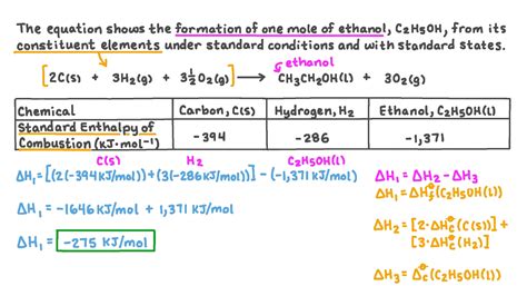 Question Video: Determining the Standard Enthalpy of Formation of ...