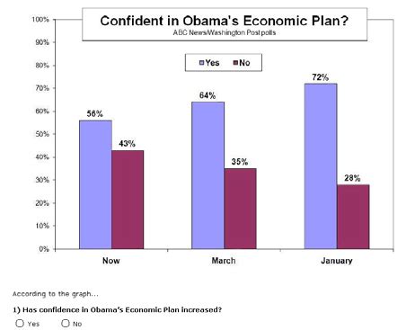 Redacted political graph and the primary performance question ...