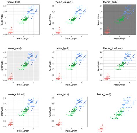 Ggplot Themes