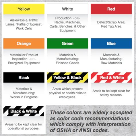 Floor Marking Best Practices – Floor Tape Solutions