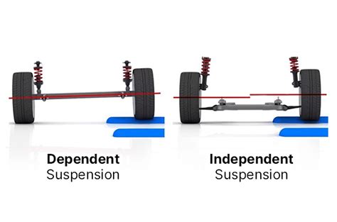 Beginners’ guide to car suspension types and why they matter | Autodeal