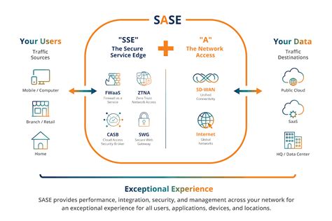 Expert Line Partners with Netskope to Launch its Managed SASE