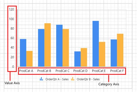 Chart Axis | Web ReportDesigner | Bold Reports