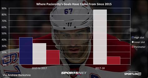 Why a trade would benefit Canadiens and Max Pacioretty