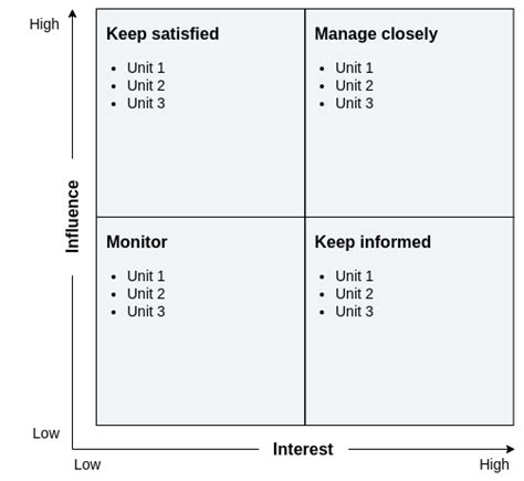 Stakeholder Chart Template