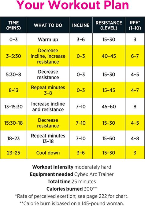 Planet Fitness 30 Minute Circuit Step Exercises