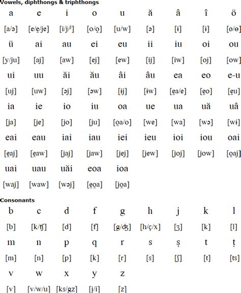 Romanian language, alphabet and pronunciation