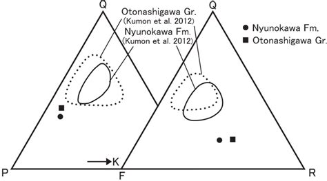 Fig. . Modal composition of tuffaceous sandstones in the Nyunokawa ...