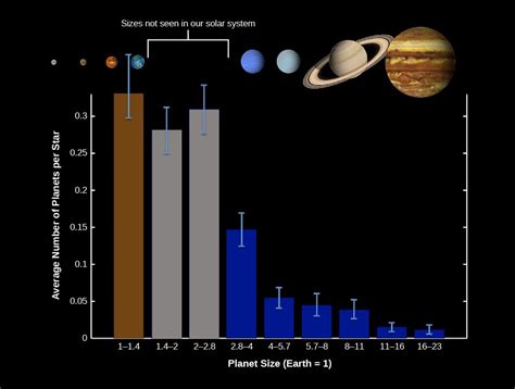 Exoplanets Everywhere: What We Are Learning – Astronomy