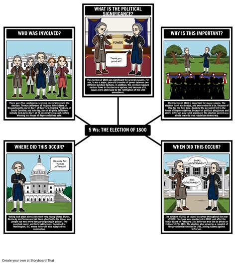 The Election of 1800 - 5 Ws Storyboard by richard-cleggett