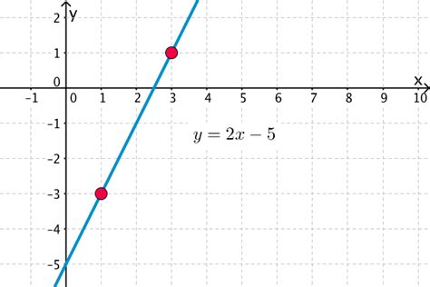 Parametric forms for lines and vectors