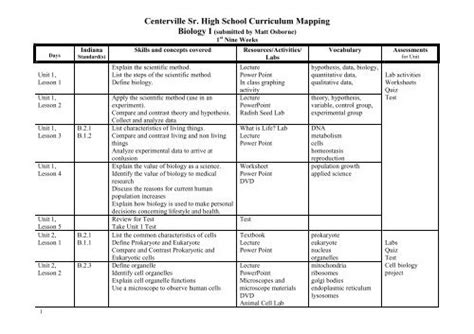 Centerville Sr. High School Curriculum Mapping Biology I (submitted