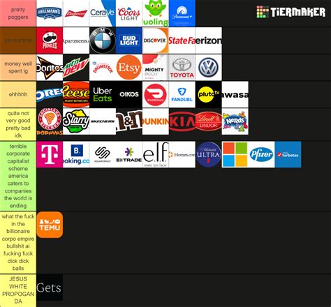 2024 Super Bowl Commercials Tier List (Community Rankings) - TierMaker