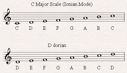 The Dorian Mode