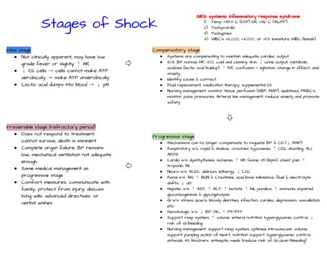 Stages Of Sepsis Shock