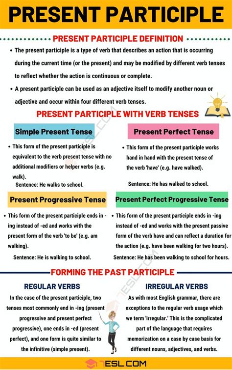 Present Participle: Definition and Useful Examples of Present ...