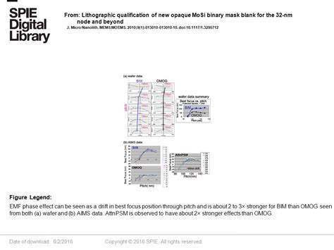 Date of download: 6/2/2016 Copyright © 2016 SPIE. All rights reserved. Improvements in Mask ...