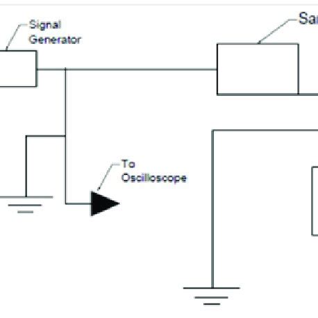 Circuit diagram for measuring Electrical potential. | Download ...