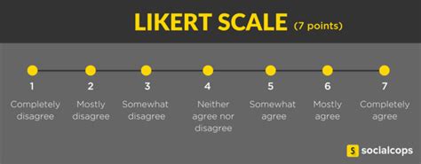 5-Point Likert Scale | SocialCops