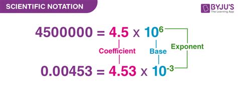 Which Number is Not in Scientific Notation