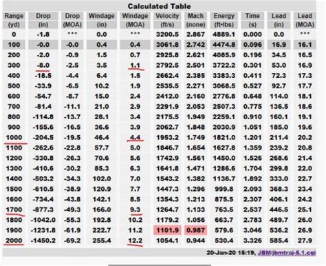 300 Wm Ballistics Chart