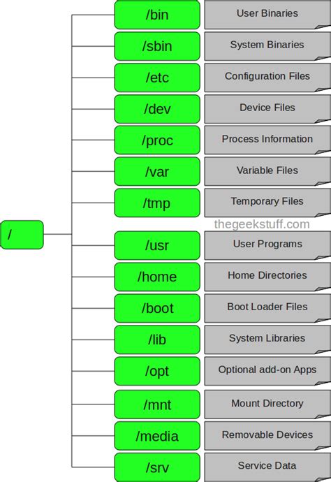 Linux file system reader for windows - stashokrare