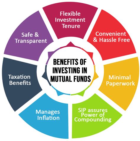 Mutual Fund - A Detailed Guide On Equity Funds (Bengali) - ROYS FINANCE