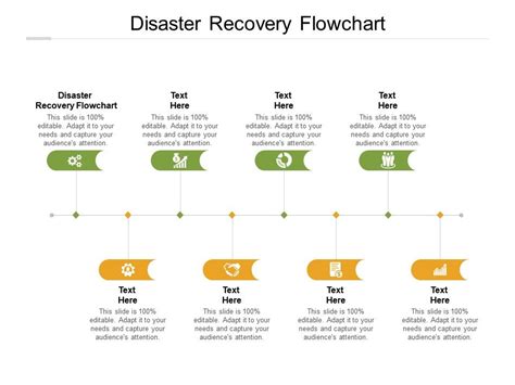 Disaster Recovery Flowchart Ppt Powerpoint Presentation Visual Aids ...