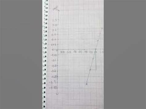 Stefan's Law graph - YouTube