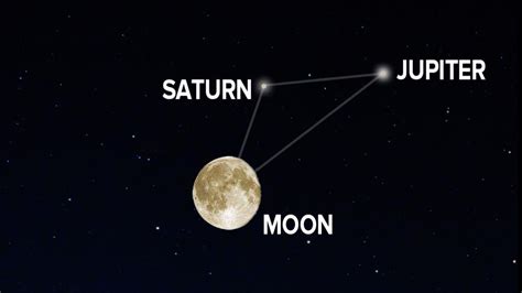 See the Moon, Saturn and Jupiter form a triangle tonight | wtsp.com