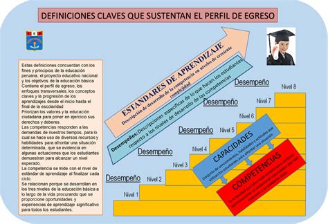 Definiciones y relación de estándares de aprendizaje, desempeños ...