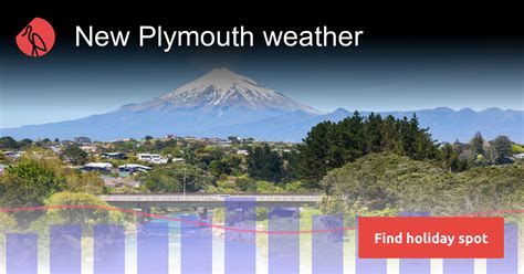 New Plymouth weather and climate | Sunheron