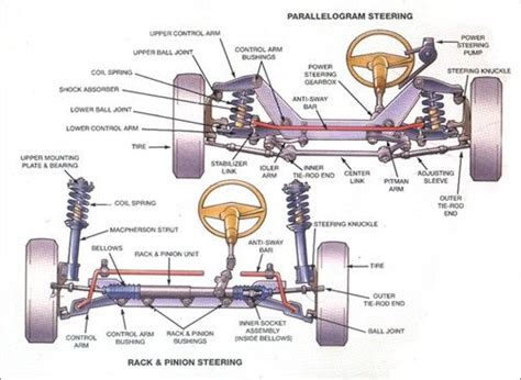 Vehicle Steering & Suspension Diagrams | Auto mecânica, Projetos de garagem, Auto