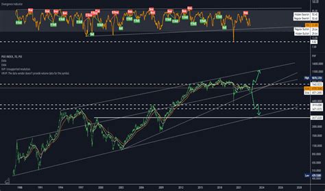 PSEI Index Charts and Quotes — TradingView