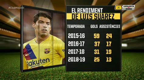 Luis Suarez goals and assists since he joined Barca. : r/soccer